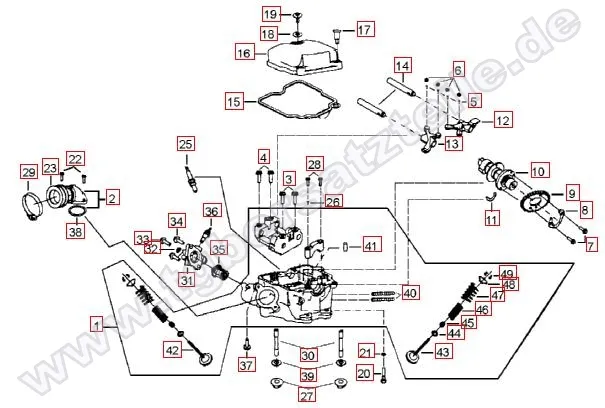 Zylinderkopf Zylinderkopf
