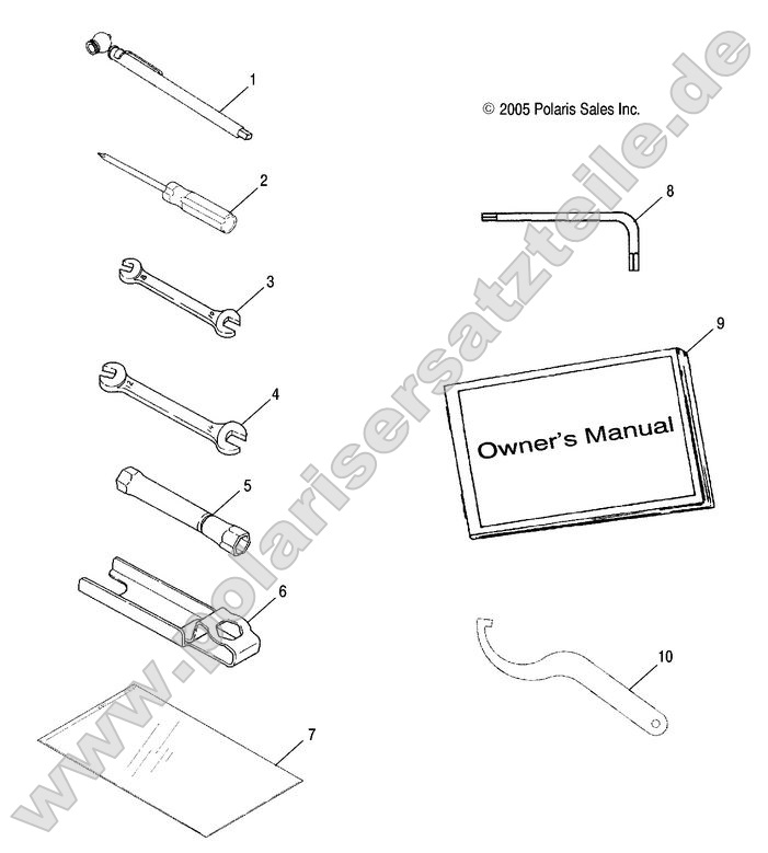 References, Manuals and Information