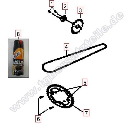 Kettenrad-Kette-Ritzel Kettenrad-Kette-Ritzel