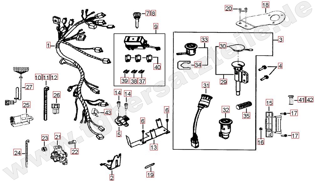 Kabelbaum - Schlosssatz
