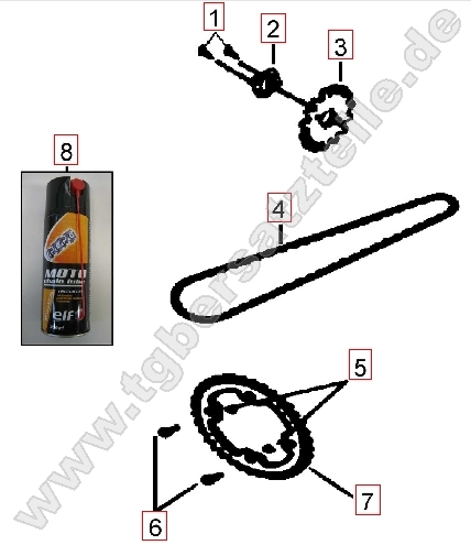 Kettenrad - Kette - Ritzel