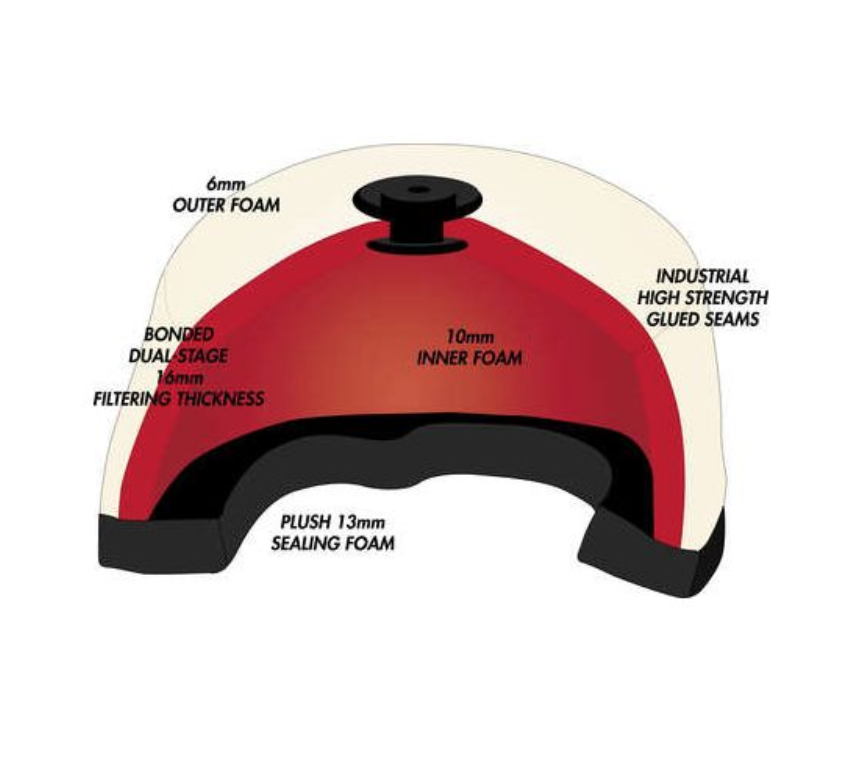 Maxima_Luftfilter_aufbau
