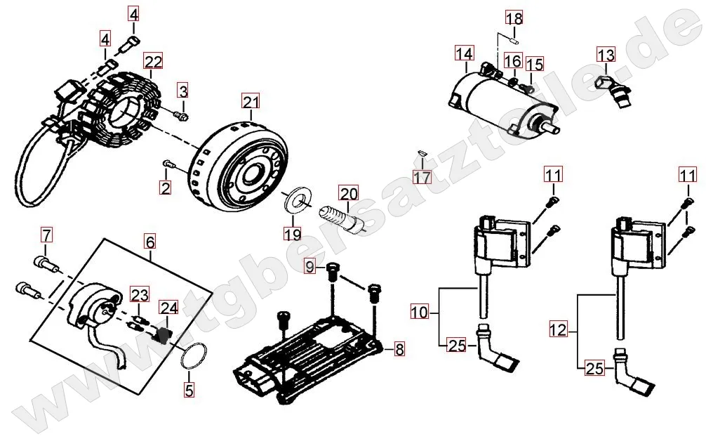 Lichtmaschine - Anlasser Lichtmaschine - Anlasser
