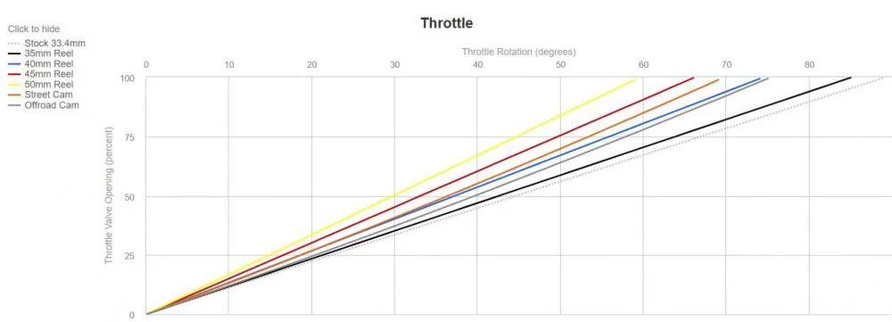 Motion Pro Rev2 Racing Kurzhubgasgriff Suzuki GSX-R 600 750 2011-18