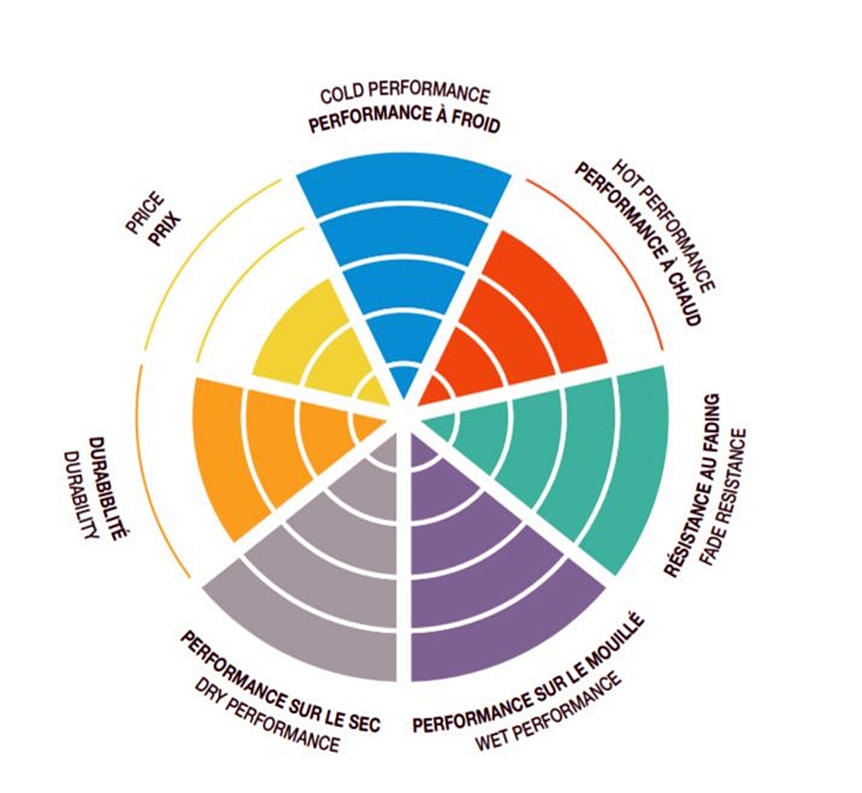 SBS_Bremsbelaege_American_V_Twin_Sintermetall_HHS_Tabelle SBS Bremsbeläge American V-Twin Sintermetall ABE - 807H.HS