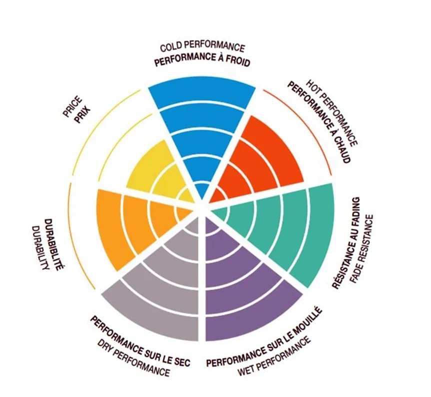 SBS_Bremsbelaege_American_V_Twin_Sintermetall_HHS_Tabelle SBS Bremsbeläge American V-Twin Sintermetall ABE - 807H.HS