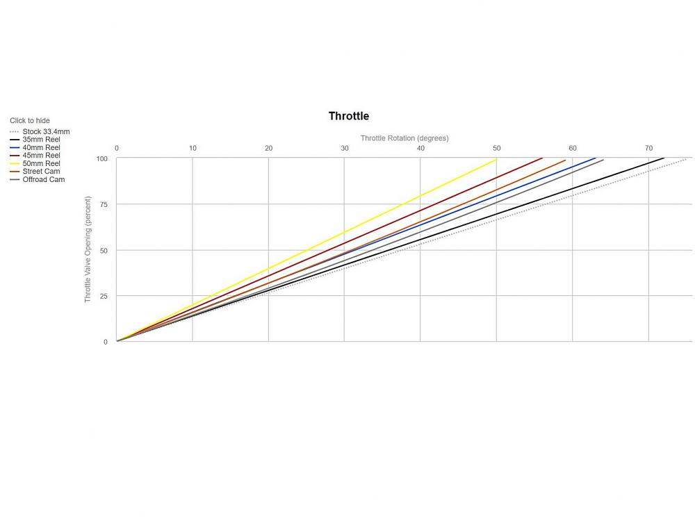 Motion Pro Rev2 Racing Kurzhubgasgriff Suzuki GSX-R 1000 2009-16