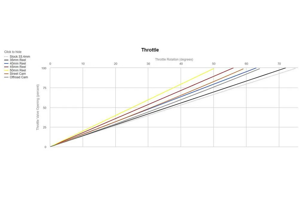 Motion Pro Rev2 Racing Kurzhubgasgriff Suzuki GSX-R 1000 2009-16