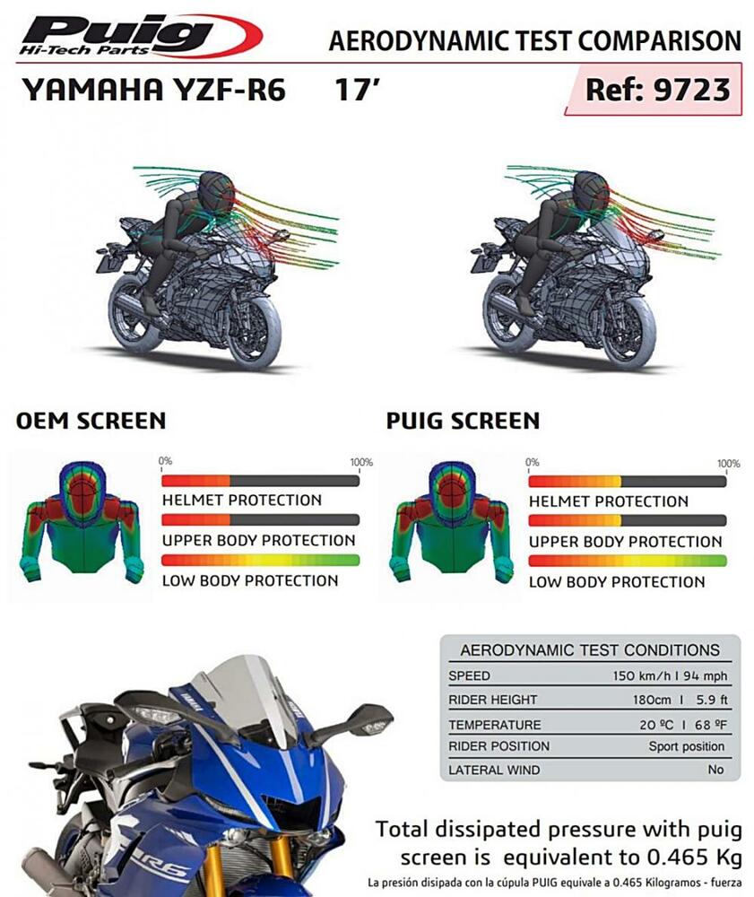 Puig_Verkleidungsscheibe_Technik_9723W_Yamaha_R6_2017 Puig Racingscheibe Transparent Yamaha YZF R6 2017-
