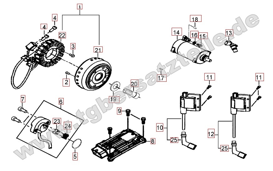 Lichtmaschine - Anlasser