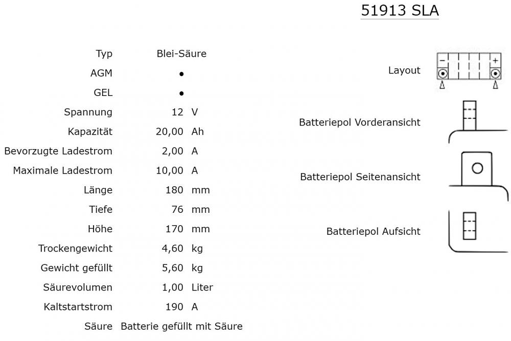 Nitro 51913 SLA GEL AGM Batterie 12V 20AH - Einbaufertig