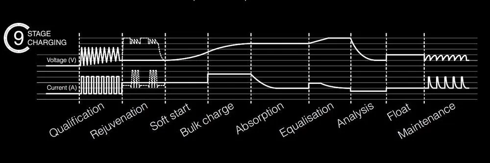 Yuasa_YCX6_Batterieladegeraet_12V_6A_fuer_Blei_Saeure___Lithium_Batterie__9_Ladestufen Yuasa YCX6 Batterieladegerät 12V 6A für Blei-Säure + Lithium Batterie