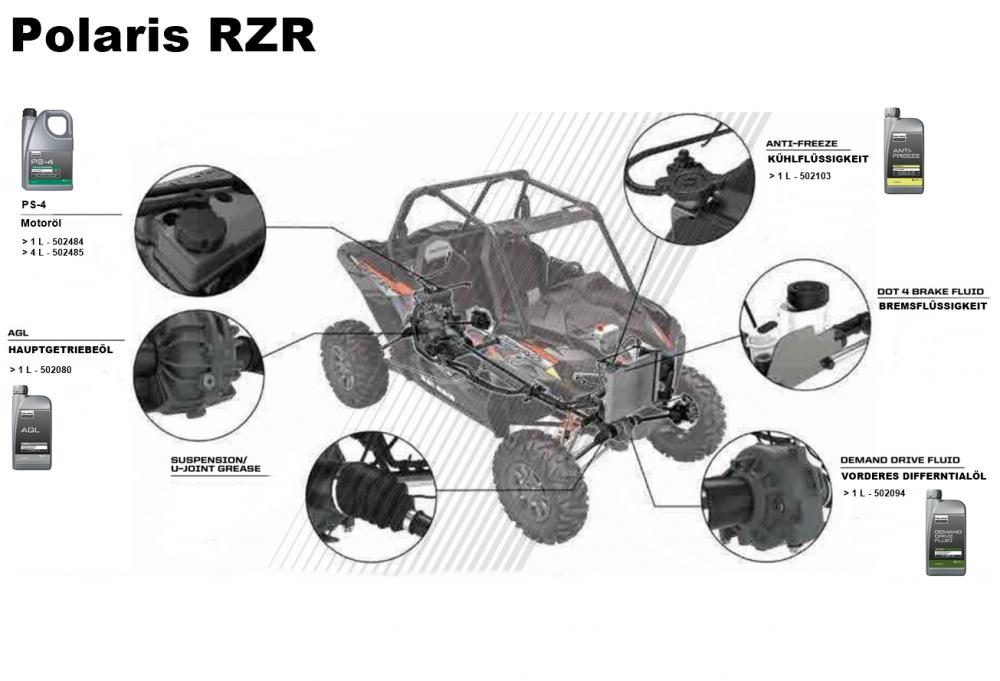 Polaris Original AGL Synthetic Getriebeöl 1 Liter