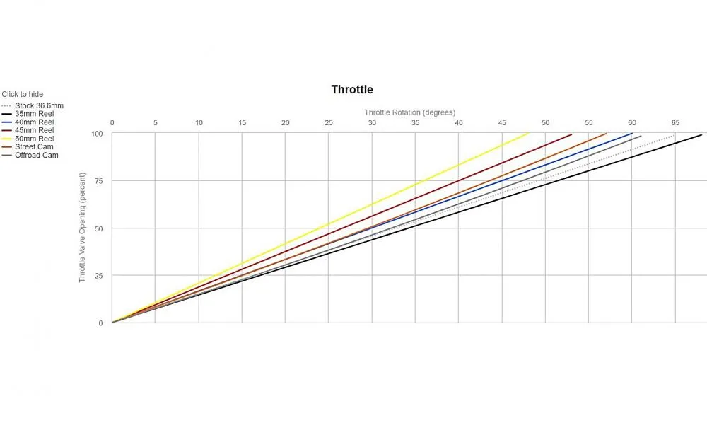 Motion Pro Rev2 Racing Kurzhubgasgriff KTM Husaberg
