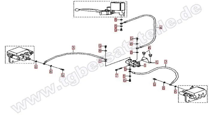 Bremsanlage vorne Bremsanlage vorne