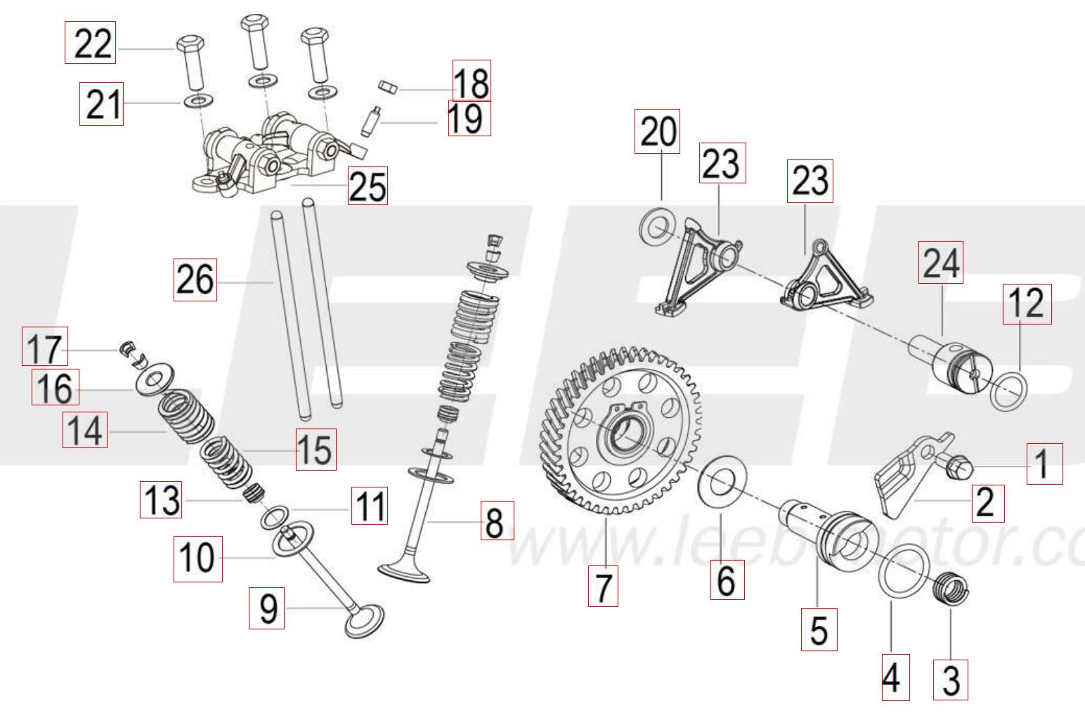 Nockenwelle - Ventilsteuerung