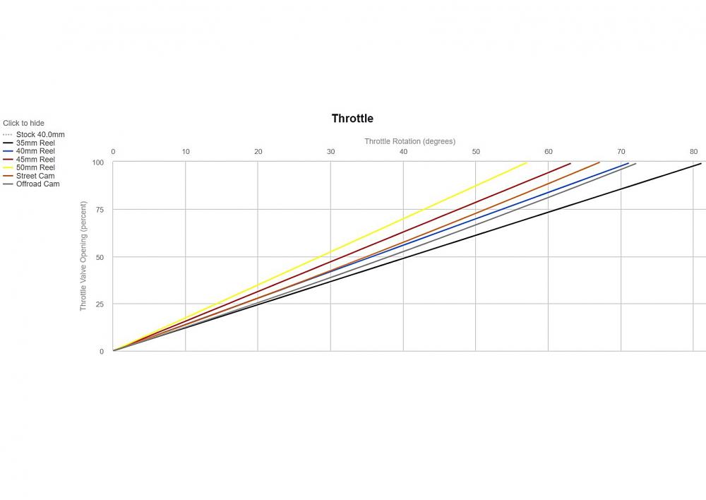 Motion_Pro_Rev2_MX_Racing_Kurzhubgasgriff_Suzuki_RMZ_250_450_0632_0637_01_2721_Gasweg_diagramm Motion Pro Rev2 MX Racing Kurzhubgasgriff Suzuki RMZ 250 2008-18 / RMZ 450 2008-12