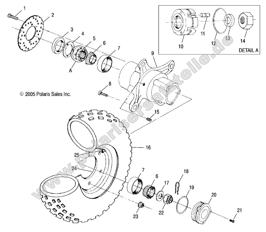 Front Wheel Front Wheel