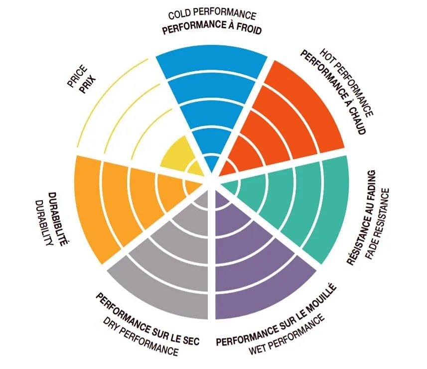 SBS_Bremsbelaege_Mischung_Street_Erklaerung_Kreis SBS Bremsbeläge SP EVO Sintermetall ABE - 841SP