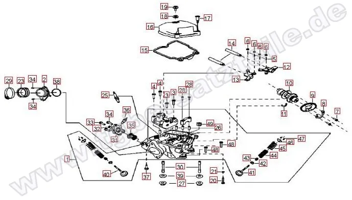 Zylinderkopf Zylinderkopf