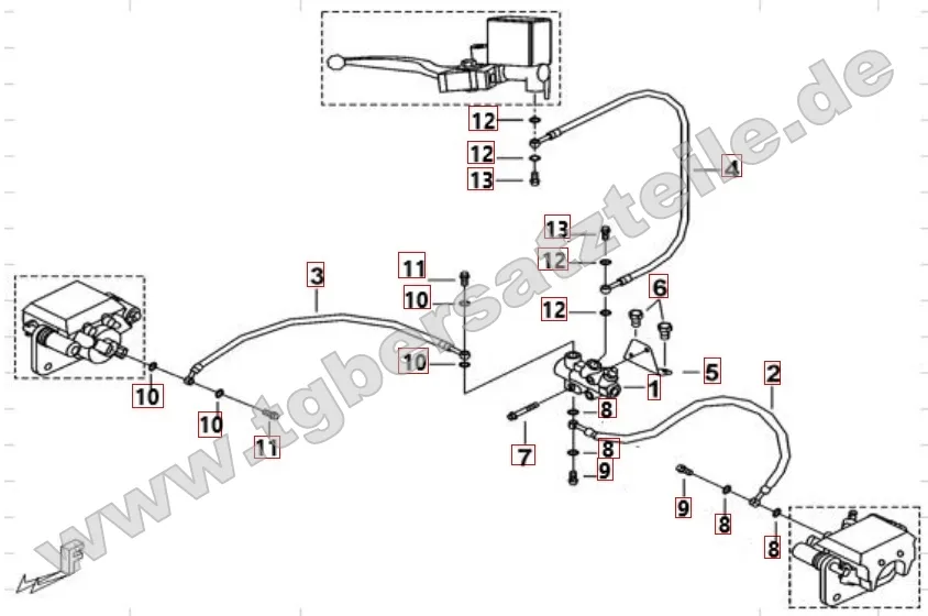 Bremsanlage vorne Bremsanlage vorne
