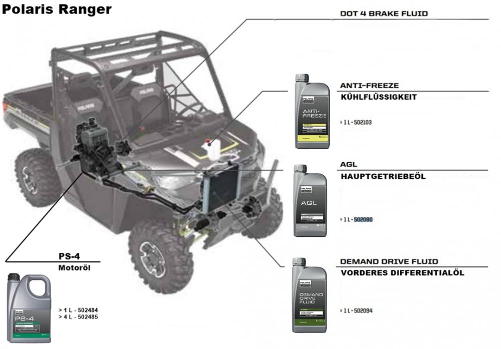 Polaris Original AGL Synthetic Getriebeöl 1 Liter