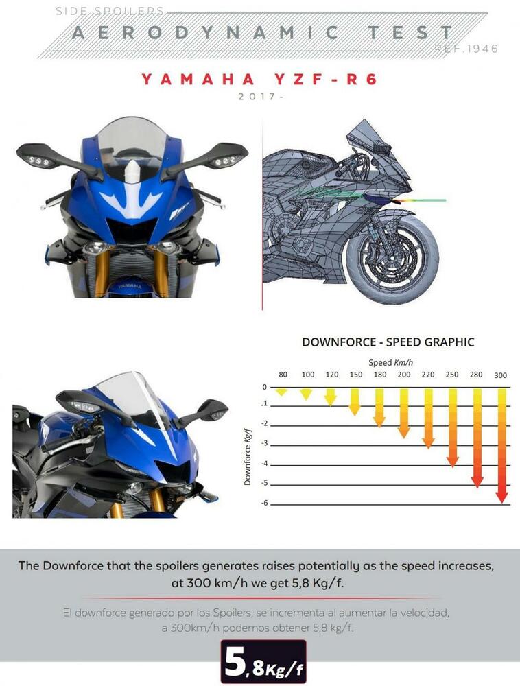 Puig Sport Side Downforce Spoiler - schwarz - Yamaha YZF R6 2017-23