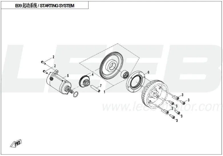 Startsystem Startsystem