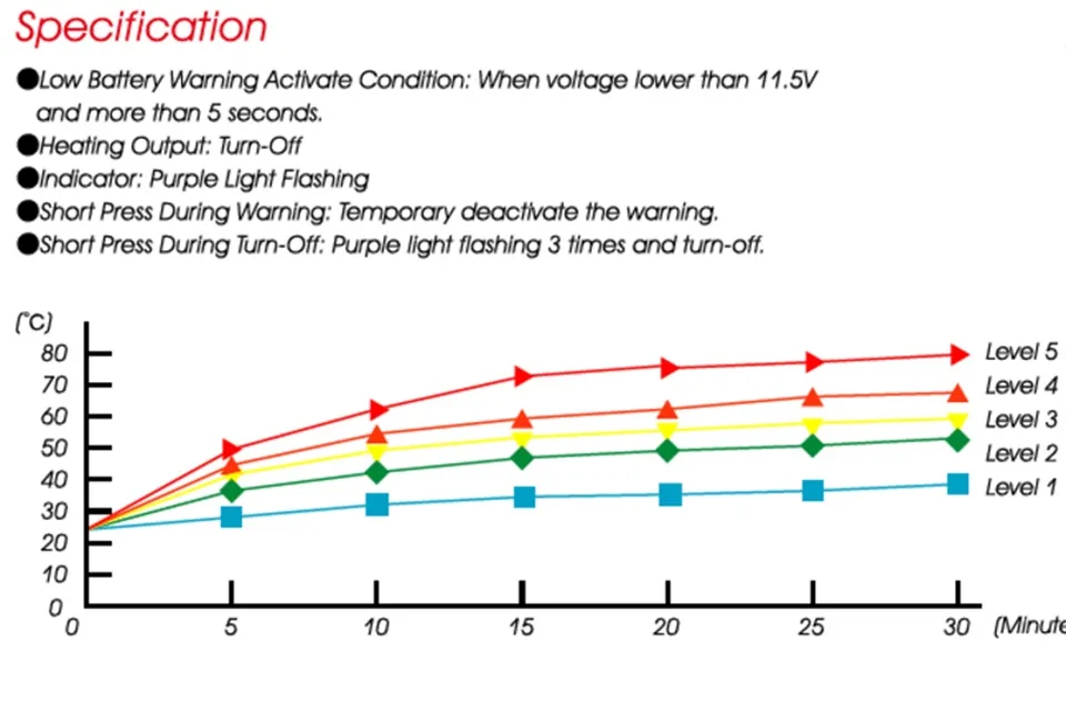 KOSO Motorrad / Roller HG13 Heizgriffe mit Integrierten Schalter - 120mm - 5 Stufig