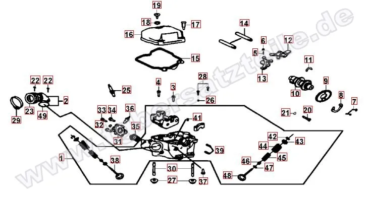Zylinderkopf Zylinderkopf