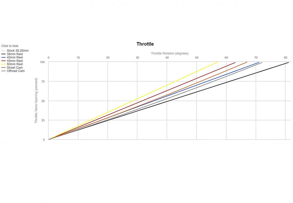 Motion_Pro_REV2_Kurzhubgasgriff_set_0632_0768_01_2779_Gasweg_diagramm Motion Pro Rev2 Racing Kurzhubgasgriff Aprilia RSV4 /Factory 2009-14