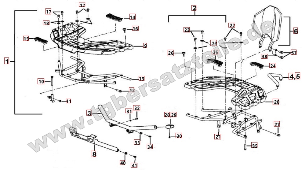 Gepäckträger vorne und hinten