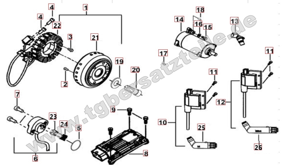 Lichtmaschine - Anlasser