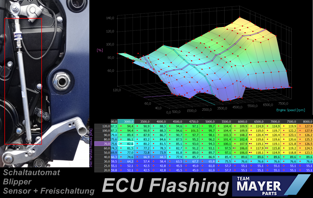 Schaltautomat Quickshifter / Blipper + ECU Flashing Race Suzuki GSX-R 1000 2017-