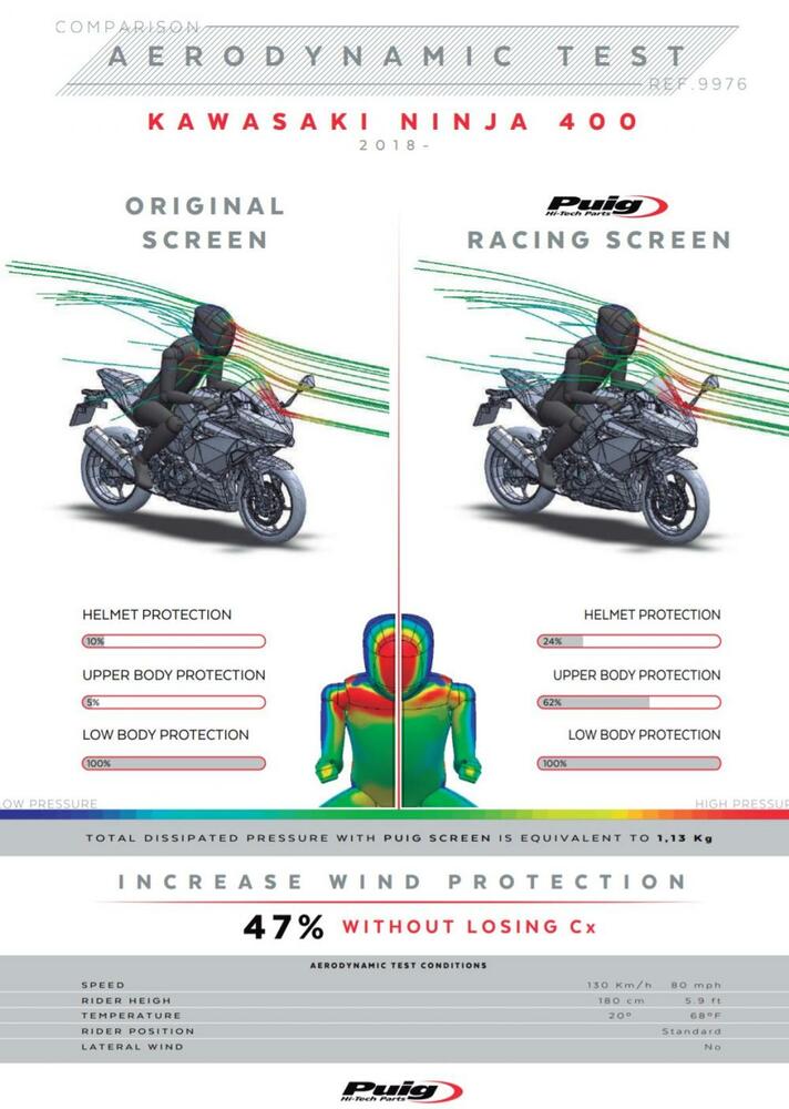 Puig Racing Verkleidungsscheibe Transparent - Kawasaki Ninja 400 2018-21